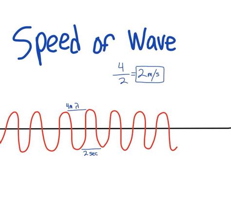 The speed of a wave is wavelength divided by frequency. | Waves, Math ...