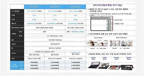 Samsung Galaxy Tab S8 Ultra မှာ ၁၄.၆ လက်မ OLED မျက်နှာပြင် ပါလာနိုင ...