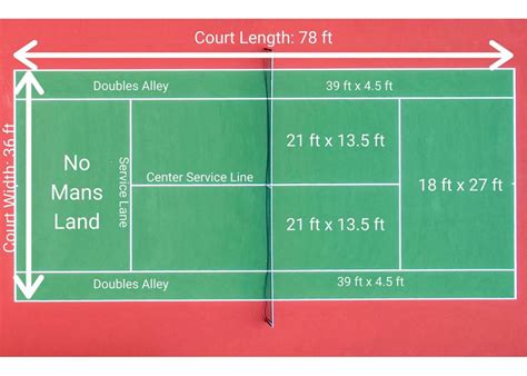 Ultimate Guide to Tennis Court Dimensions - Updated for 2024!