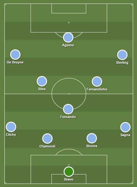 Manchester City vs Burnley, 2017 Premier League: Predicted Lineup ...