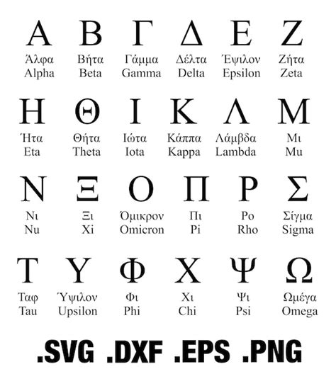 Ascii Greek Alphabet