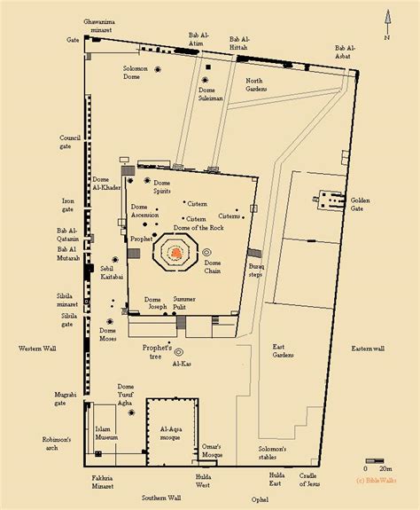 Temple Mount Jerusalem Diagram