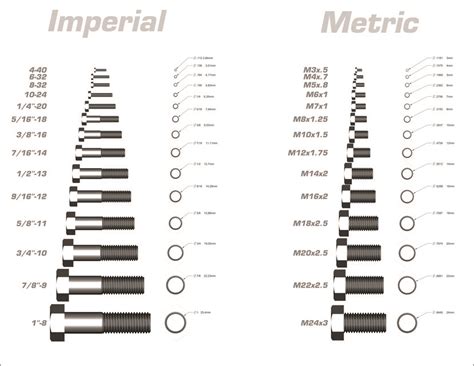 Archeology the purpose Drive away imperial screws to metric masterpiece ...