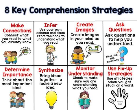 Key to Comprehension: Active Literacy - Learning By Design