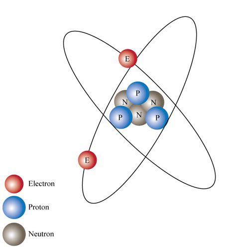 Atom clipart ion, Atom ion Transparent FREE for download on ...