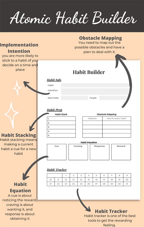 Atomic Habits Worksheets - Studying Worksheets