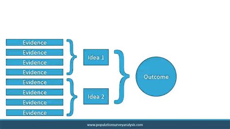 How To Draw A Conceptual Framework - Bathmost9