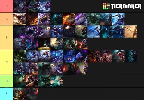 Teamfight Tactics Champions Tier List (Community Rankings) - TierMaker