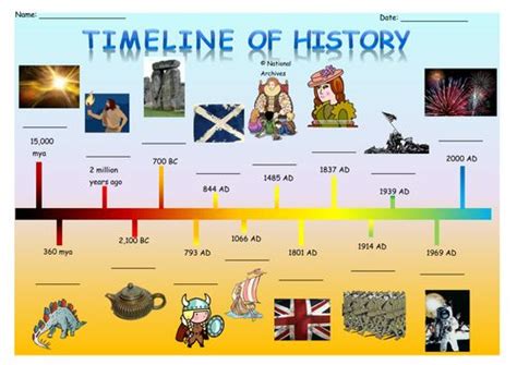 Timeline of History | Teaching Resources | History teaching resources ...