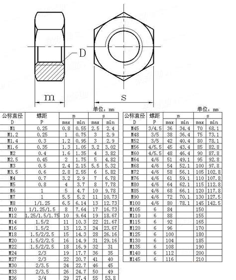 Hex Nut M42 - Buy Hex Nut High Tensile M42,Hex Nut Zinc Plated M42,Hex ...