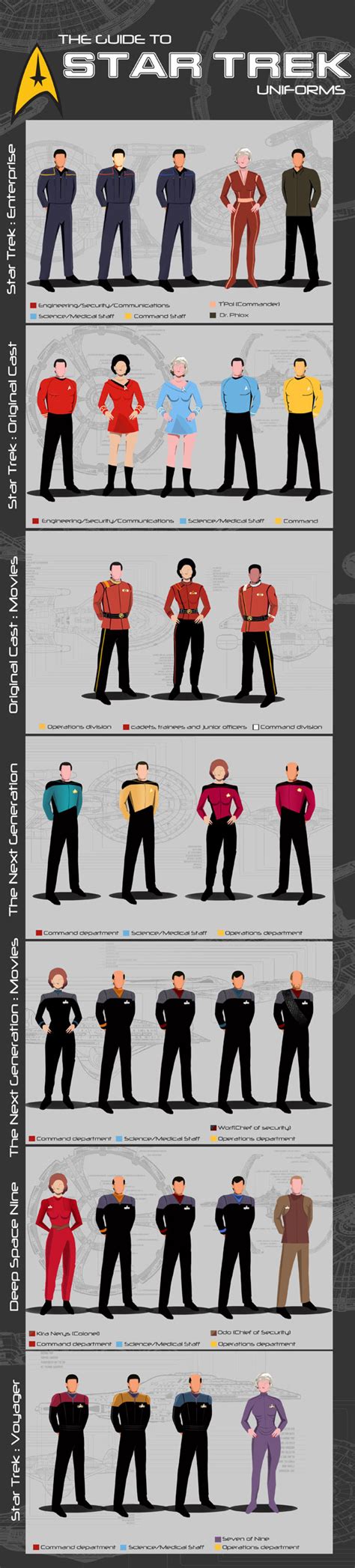 A Guide to STAR TREK Uniforms [INFOGRAPHIC] | TREKNEWS.NET | Your daily ...