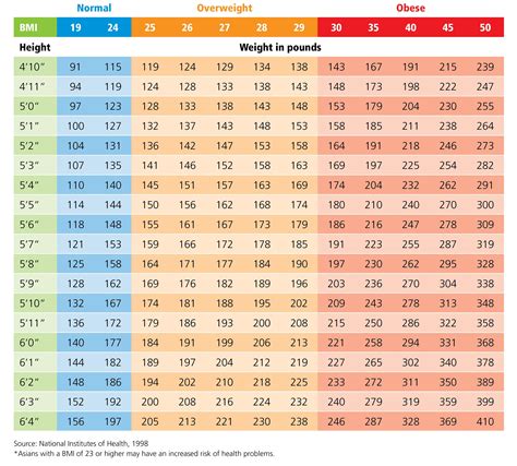 Unique Target Weight Chart #xls #xlsformat #xlstemplates #xlstemplate ...