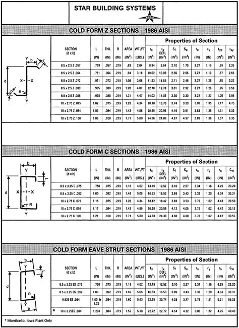 Light Gauge Metal Stud Span Table | Decoratingspecial.com