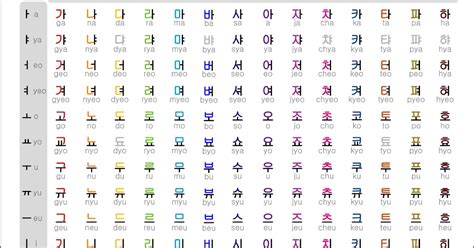 The Republic of Korea: Language of South Korea