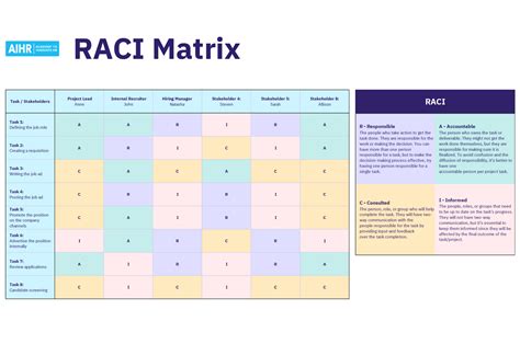 RACI Template [FREE Download] & RACI Matrix Guide - AIHR