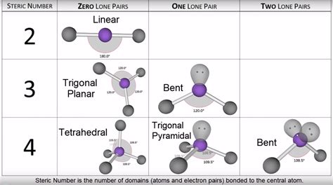 Electron and molecular geometry chart examples - michaelhost