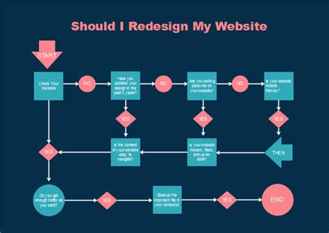 Free Design Website Flowchart Templates