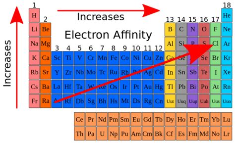 Difference Between Electron Affinity and Electron Gain Enthalpy ...