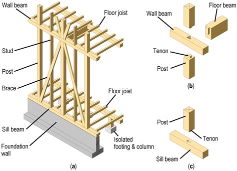 Best Foundation For Timber Frame House | Webframes.org