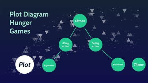 12+ Hunger Games Plot Diagram - HaroonMsughter