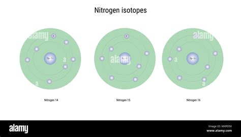 nitrogen isotopes atomic structure - elementary particles physics ...