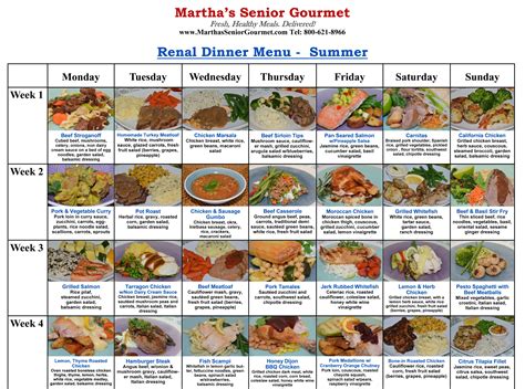 Chronic Kidney Disease Stage 4 Diet And Menu