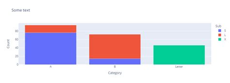 plot - Python plotting multiple colours to a single bar in bar chart ...