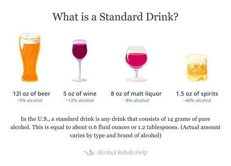 What's a Standard Drink? (Measurements for Different Types)