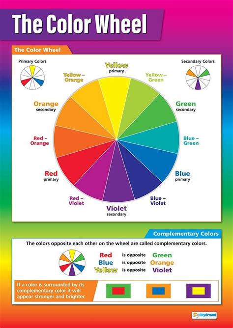 Amazon.com: Color Wheel Poster - EXTRA LARGE 33” x 23.5” - Gloss Paper ...