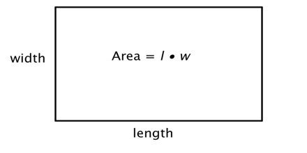 What is the Area of Rectangle Formula - HazelNews