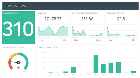 9 Executive Dashboard Examples for CEOs to Power Up | DashThis