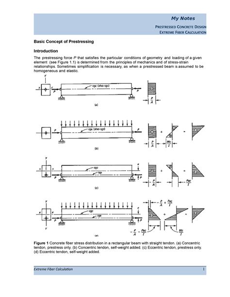 MN-PCD-02 - Lecture notes 1 - PRESTRESSED CONCRETE DESIGN EXTREME FIBER ...