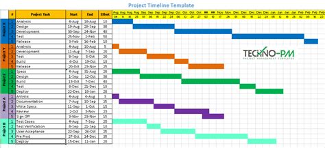 8 Project Timeline Template & Samples - Download Free | Project ...