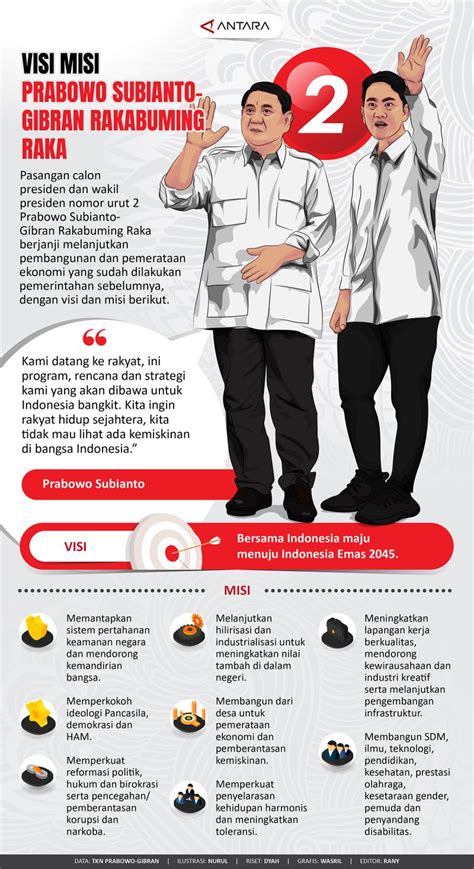 Visi misi Prabowo Subianto-Gibran Rakabuming Raka - Infografik ANTARA News