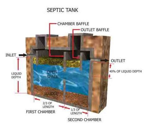 Septic System Inspections – Inspection Boss