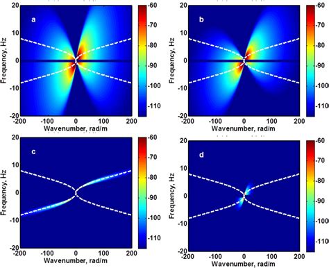 Short wind waves on the ocean: Wavenumber‐frequency spectra - Plant ...