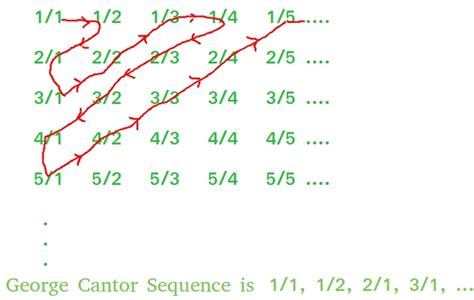 Georg Cantor From Examples Of Trigonometry