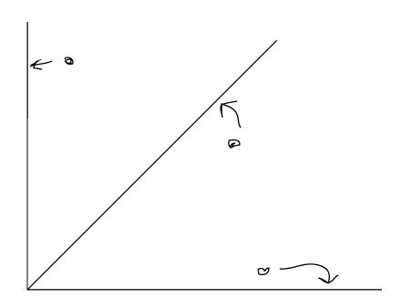 mathematics - How to work out given two coordinates should I use a ...