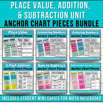 Place Value, Addition, & Subtraction Unit Math Anchor Chart Pieces BUNDLE