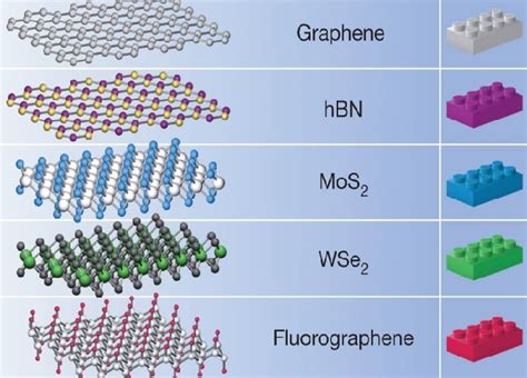 Hexagonal Boron Nitride Used as A Substrate for 2D Materials