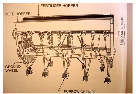 FM&E: Lesson 22. Sowing methods and practices, functions and ...