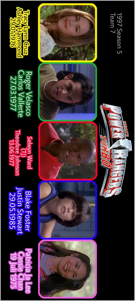 Cast Power Rangers Turbo