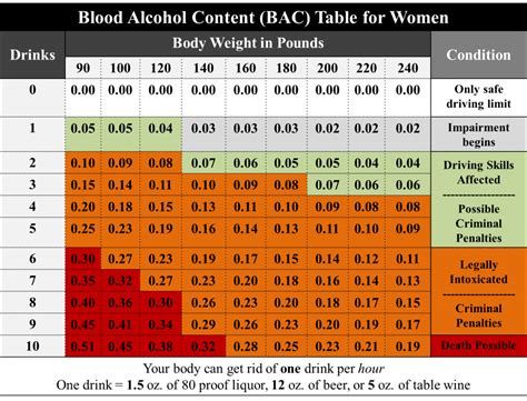 BAC and Binge Drinking | Student Affairs