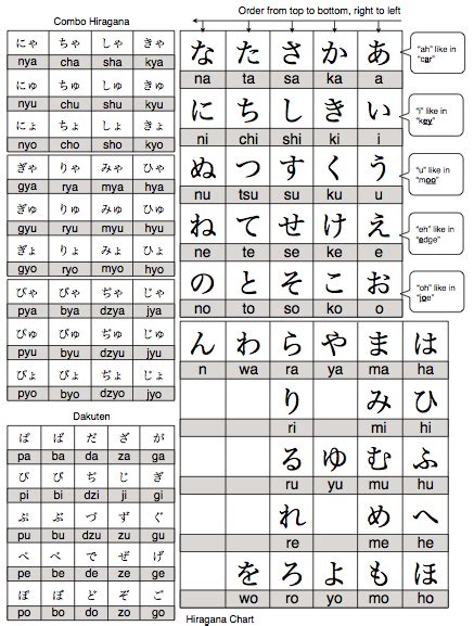 TextFugu | Hiragana Chart