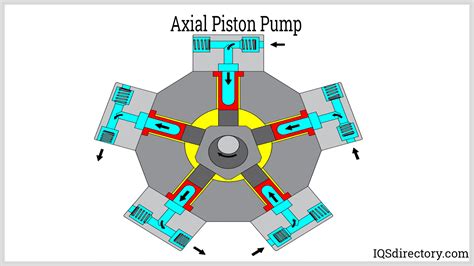 Radial Piston Pump Animation