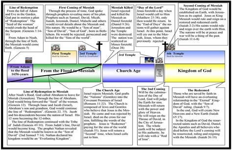 isaiah | Book of isaiah, Isaiah bible, Bible study scripture