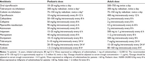 Pseudomonas Aeruginosa Uti Treatment - Carpet Vidalondon