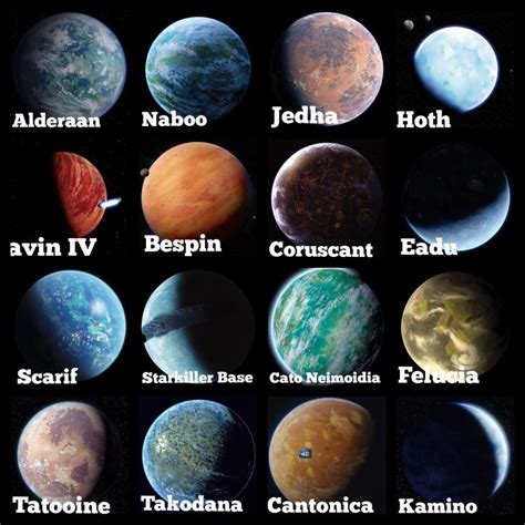 If you could live on a planet which one you would live on? : r/StarWars