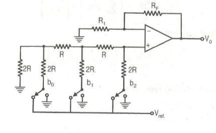 Explain the working of R/2R ladder DAC