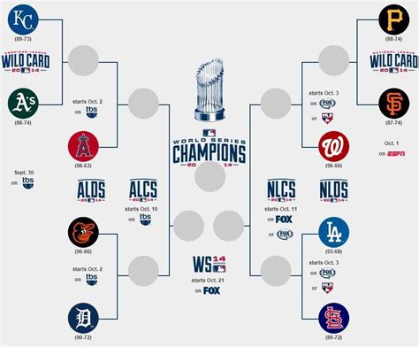 Mlb Playoff Schedule Printable